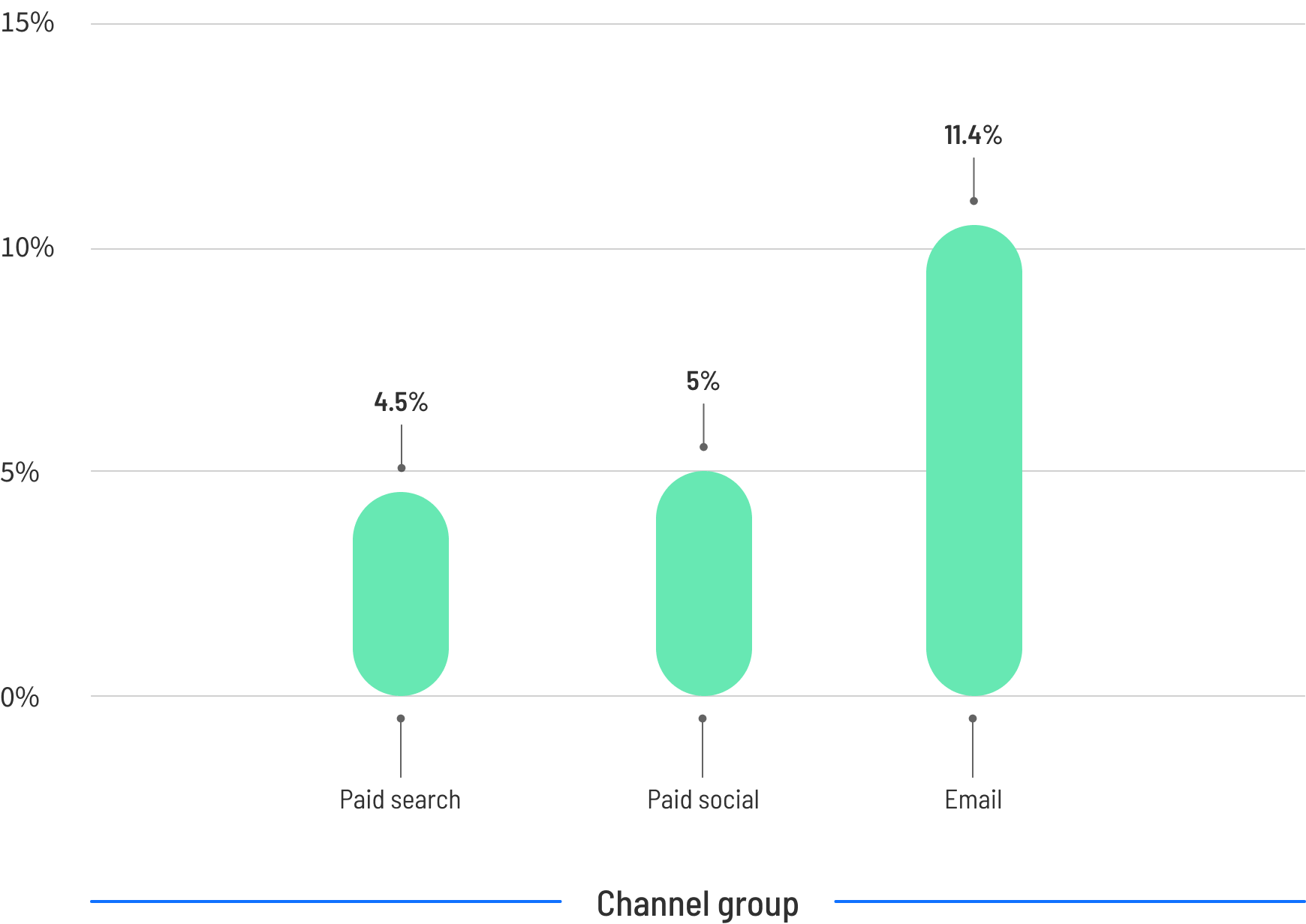 CBR-2024-wellness-graph-2.2(1)