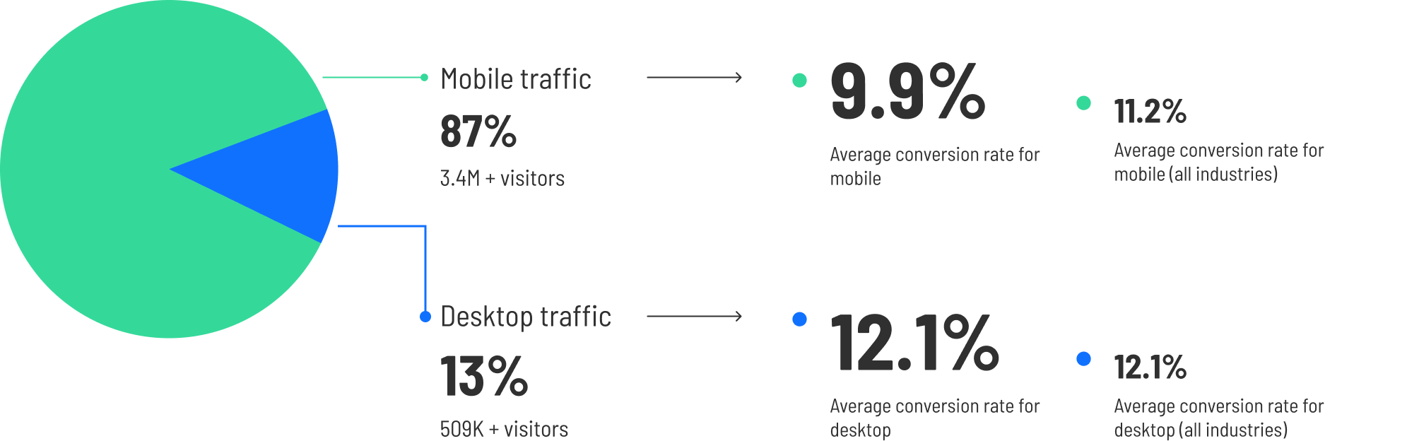 CBR-2024-wellness-graph-2.5(1)