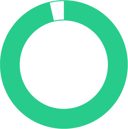 Circle-Graph-2-2