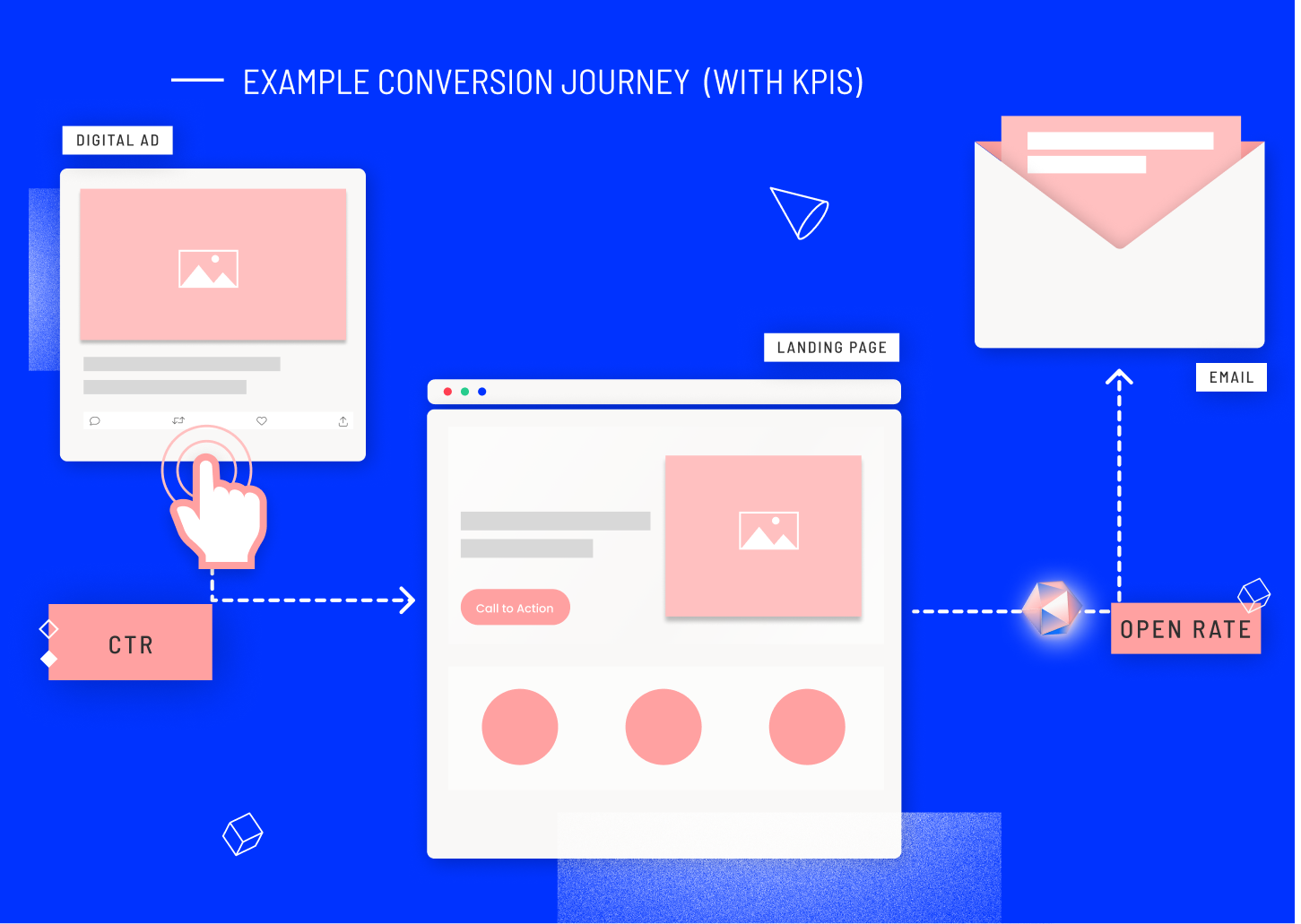 example_conversion_journey_kpi