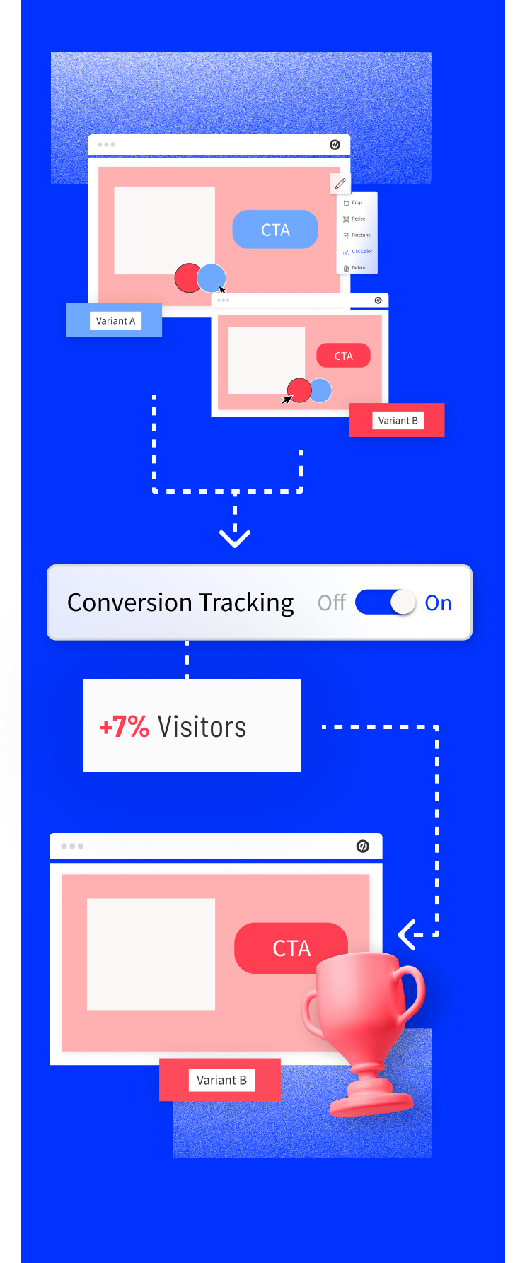 mobile_ab_testing_example