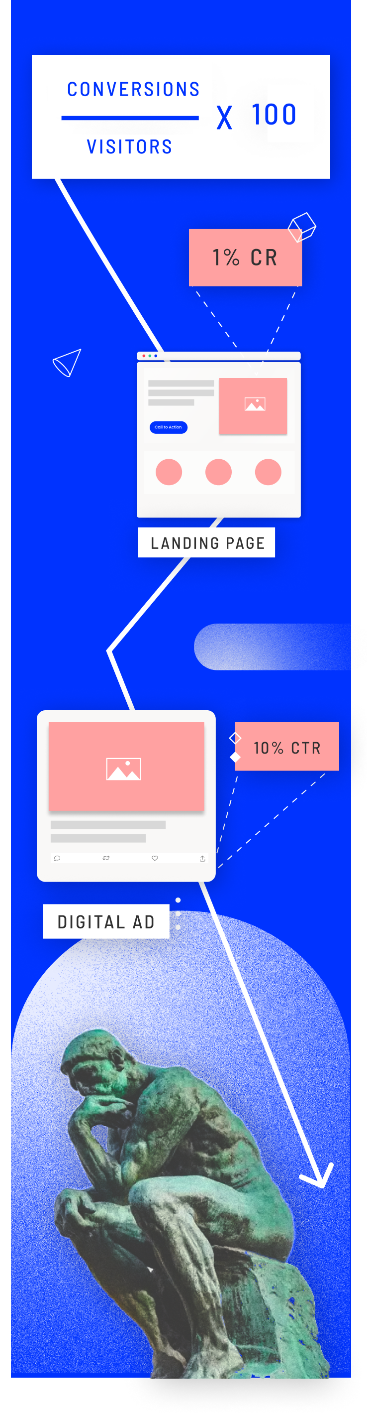 mobile_analyze_campaign_performance