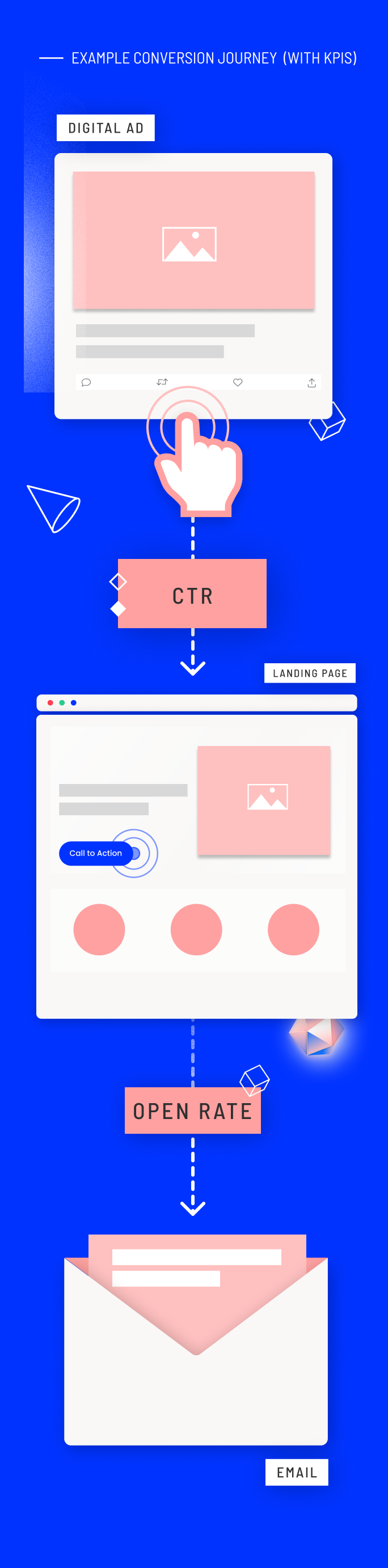 mobile_example_conversion_journey_kpi