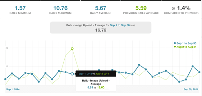 outbrain_kissmetrics_graph